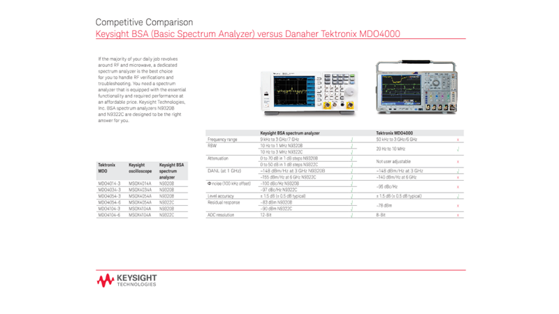 BSA (Basic Spectrum Analyzer) versus Danaher Tektronix MDO4000 - Competitive Comparison